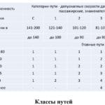 Классы жд путей таблица