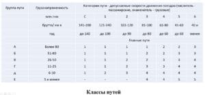 Классы жд путей таблица