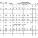 Ординаты на сп ш1520мм фото