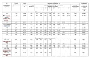 Ординаты на сп ш1520мм фото