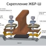 Скрепление ЖБР-Ш фото