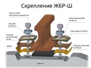 Скрепление ЖБР-Ш фото